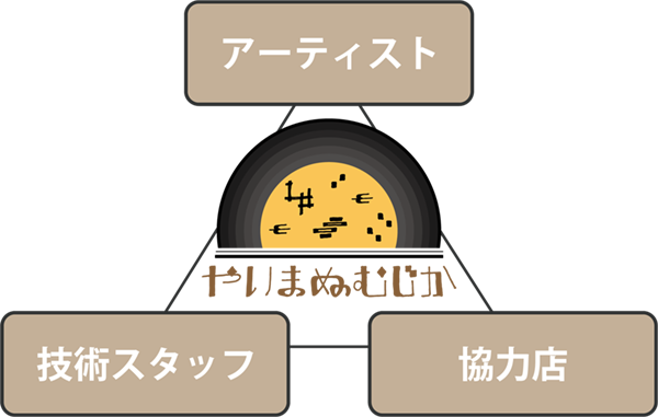 やいまぬむじか｜YAIMA NU MUSICA